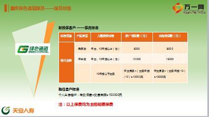 天安人寿重大疾病绿色通道服务深度解析