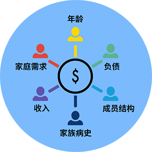 1对1保险咨询服务 小秋阳为您量身定制保障方案